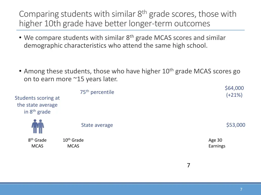 comparing students with similar 8 th grade scores