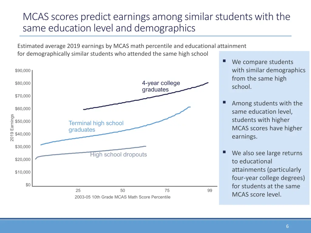 mcas scores predict earnings among similar