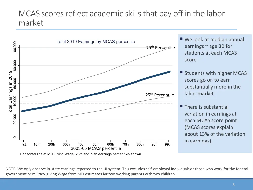 mcas scores reflect academic skills that