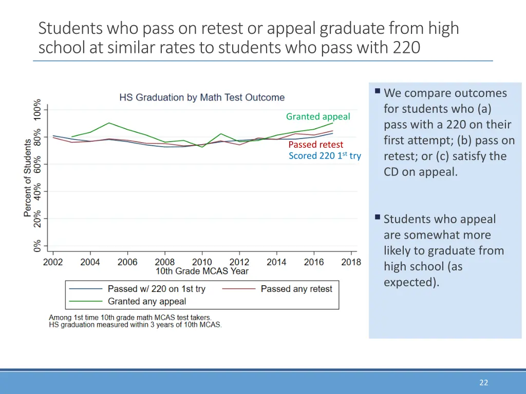 students who pass on retest or appeal graduate