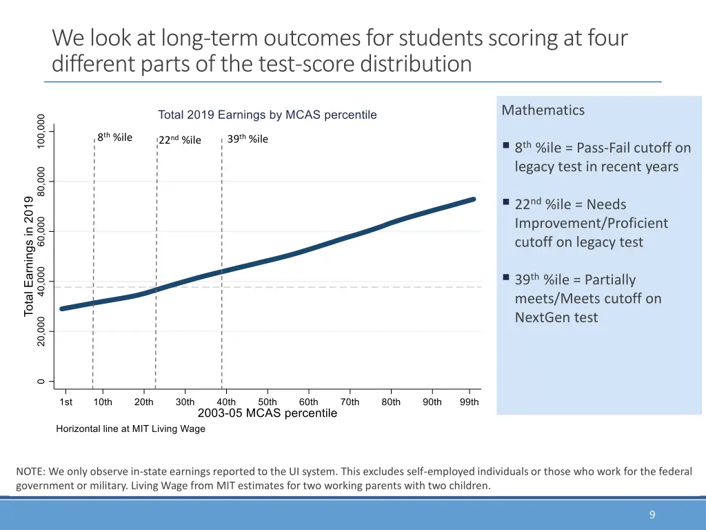 we look at long term outcomes for students