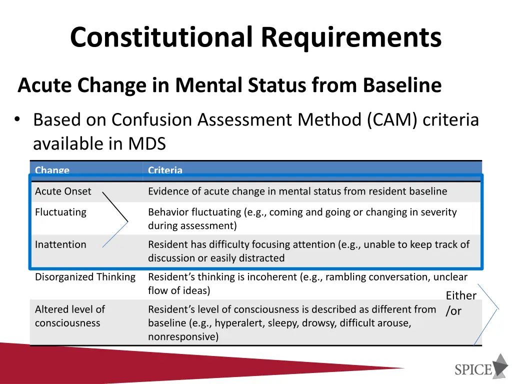 constitutional requirements 2