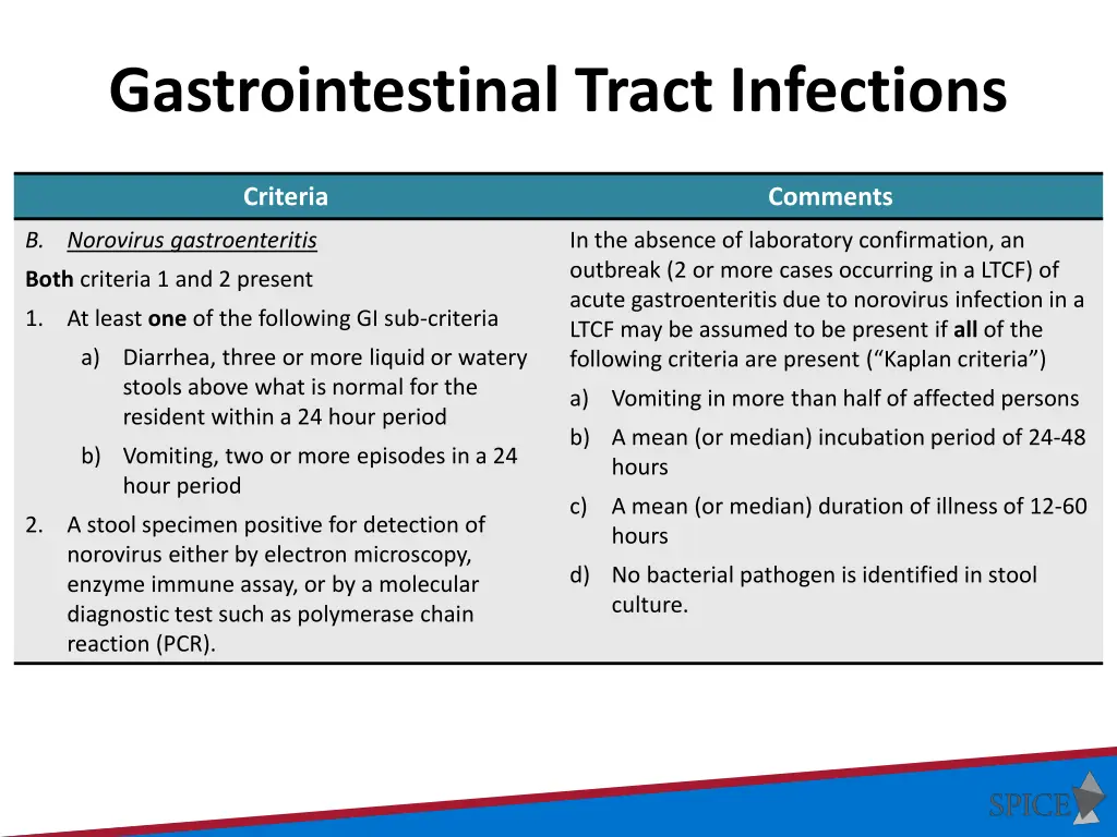 gastrointestinal tract infections 1