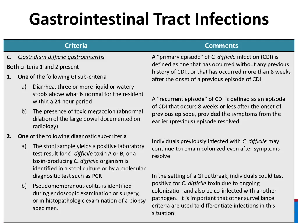 gastrointestinal tract infections 2