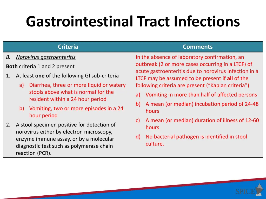 gastrointestinal tract infections 3