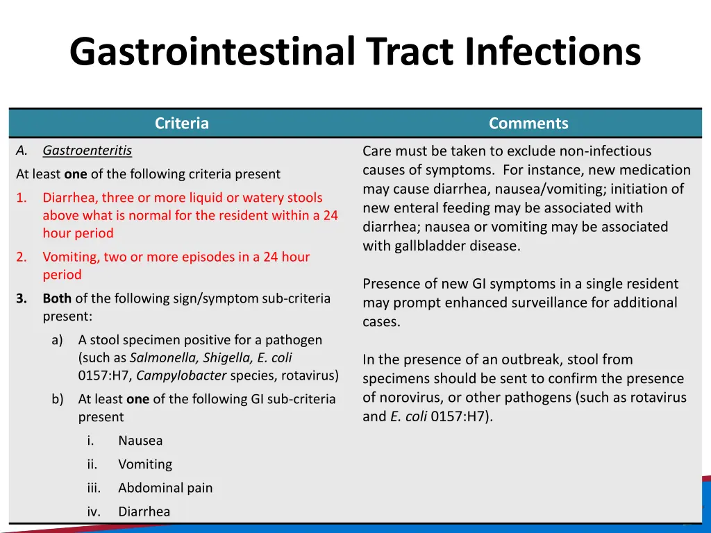 gastrointestinal tract infections 4