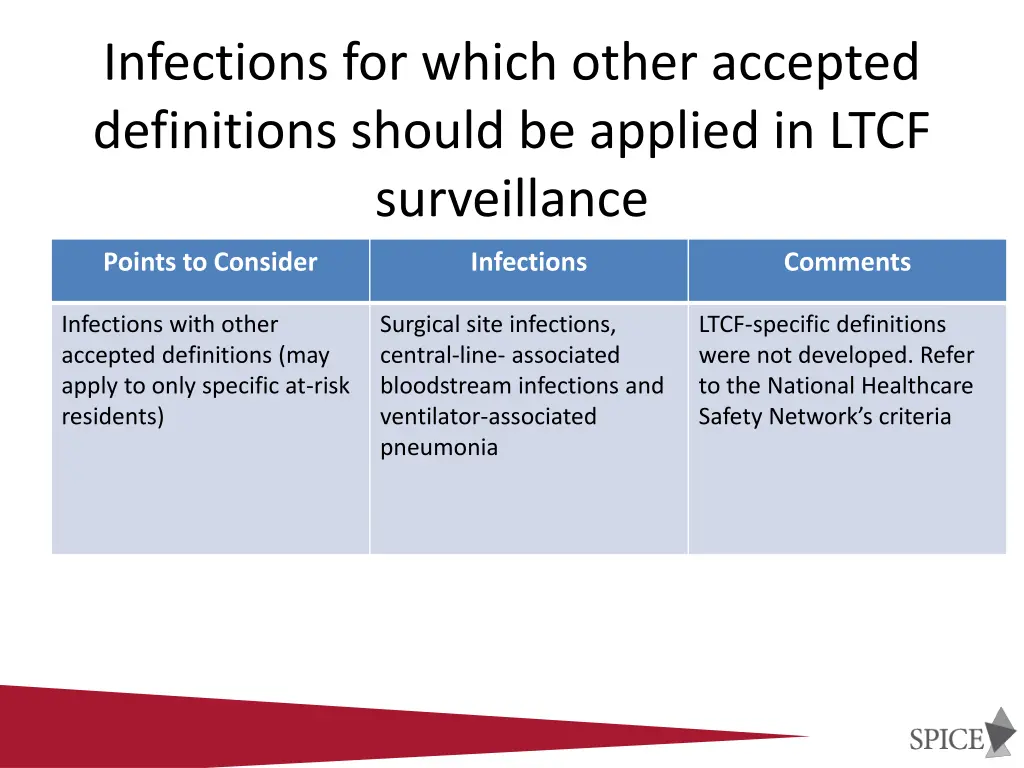 infections for which other accepted definitions