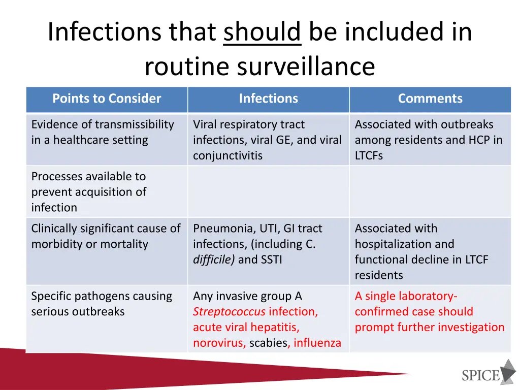 infections that should be included in routine