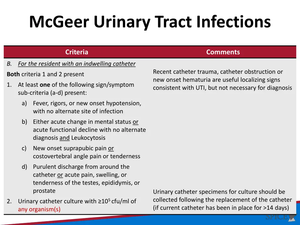 mcgeer urinary tract infections 1