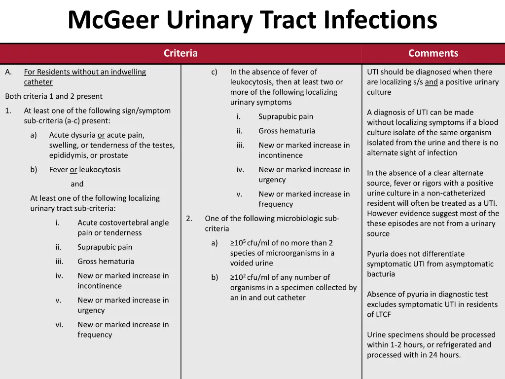 mcgeer urinary tract infections