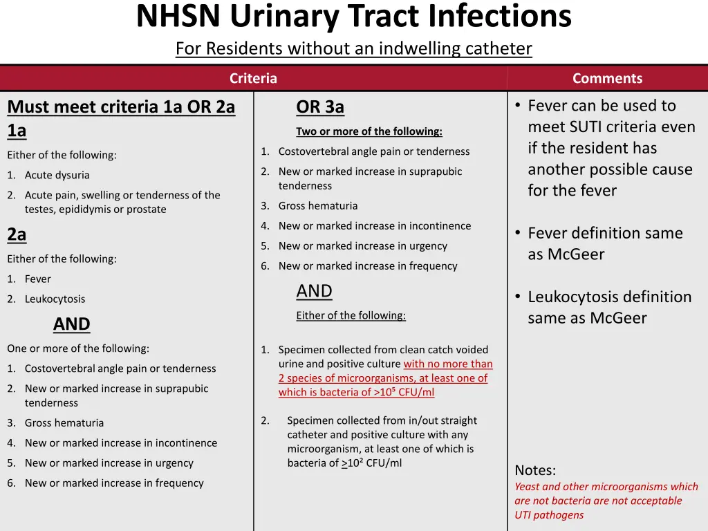 nhsn urinary tract infections for residents