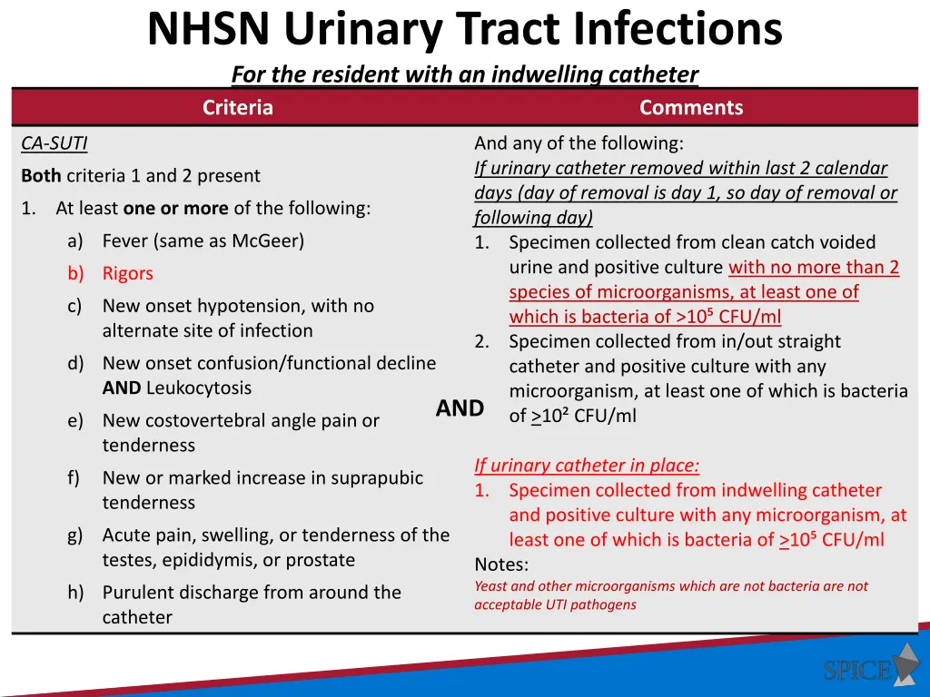 nhsn urinary tract infections for the resident 1