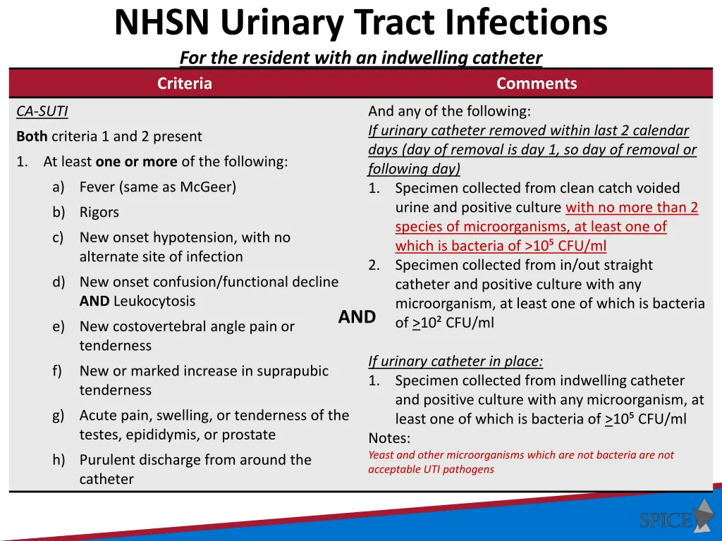 nhsn urinary tract infections for the resident