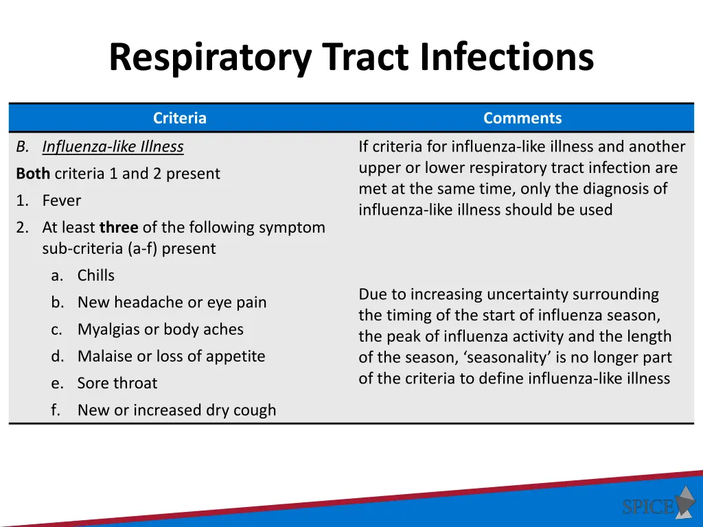 respiratory tract infections 1