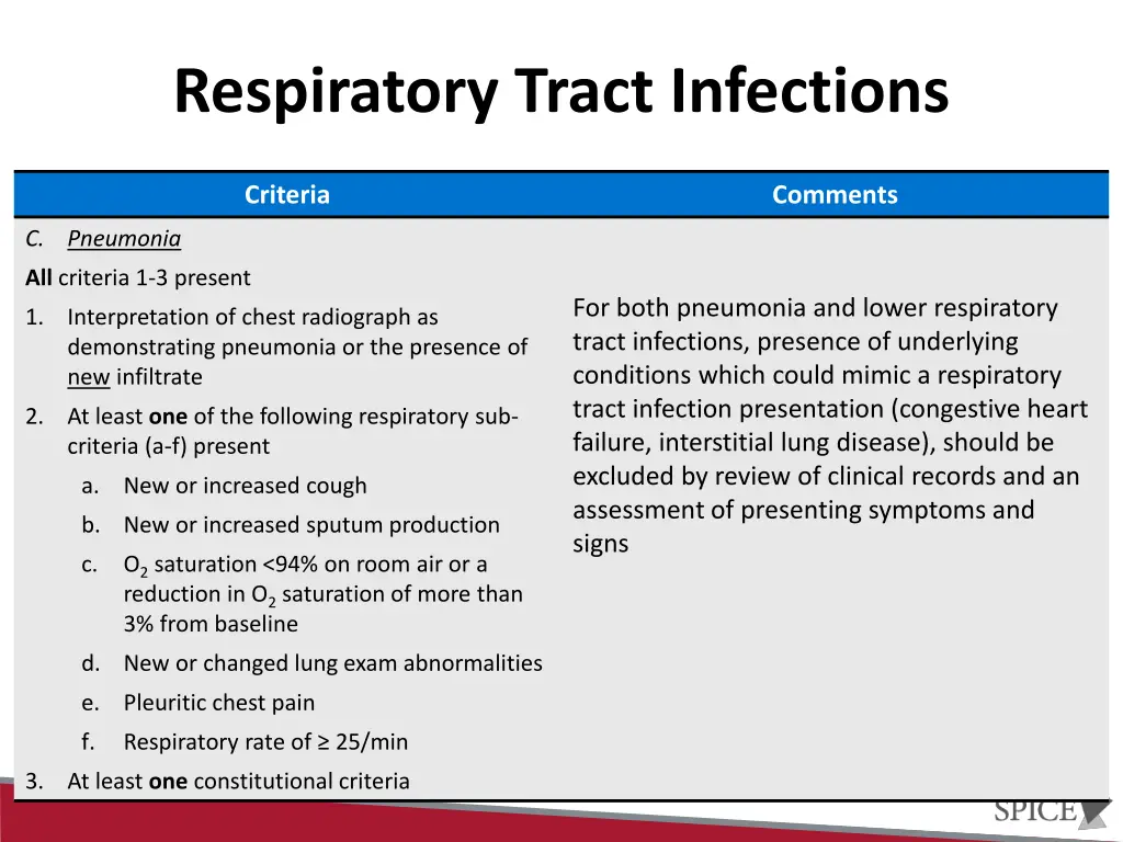 respiratory tract infections 2