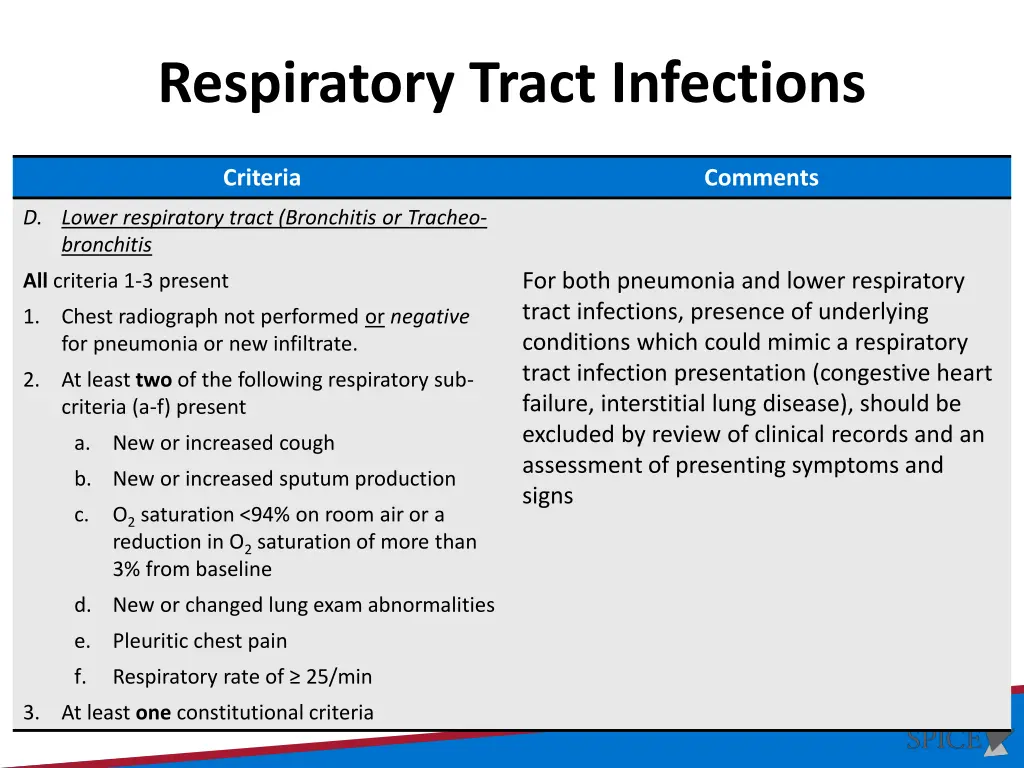 respiratory tract infections 3