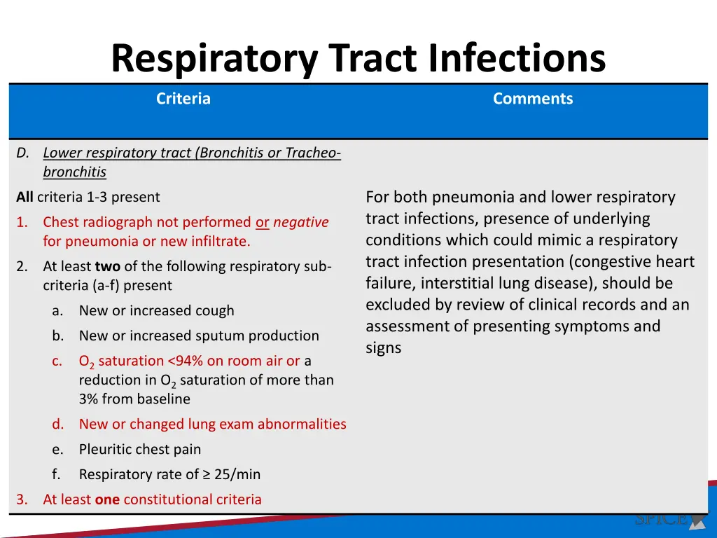 respiratory tract infections criteria