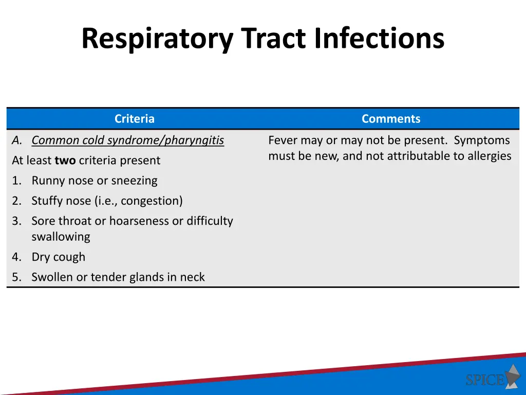 respiratory tract infections