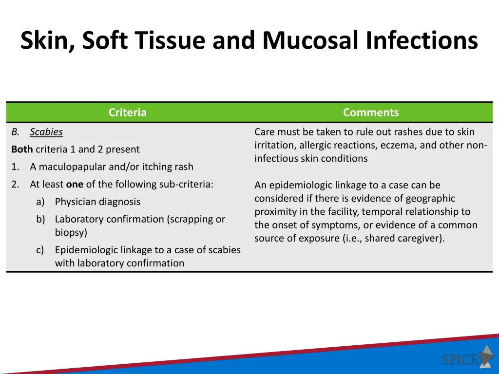 skin soft tissue and mucosal infections 1