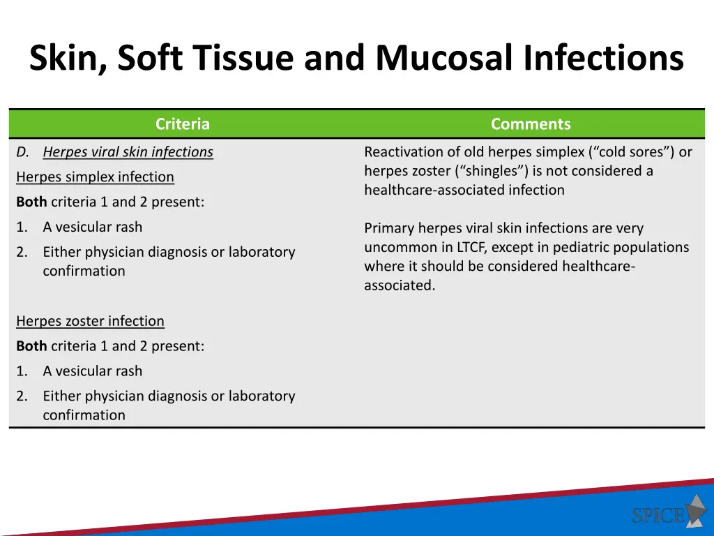 skin soft tissue and mucosal infections 2