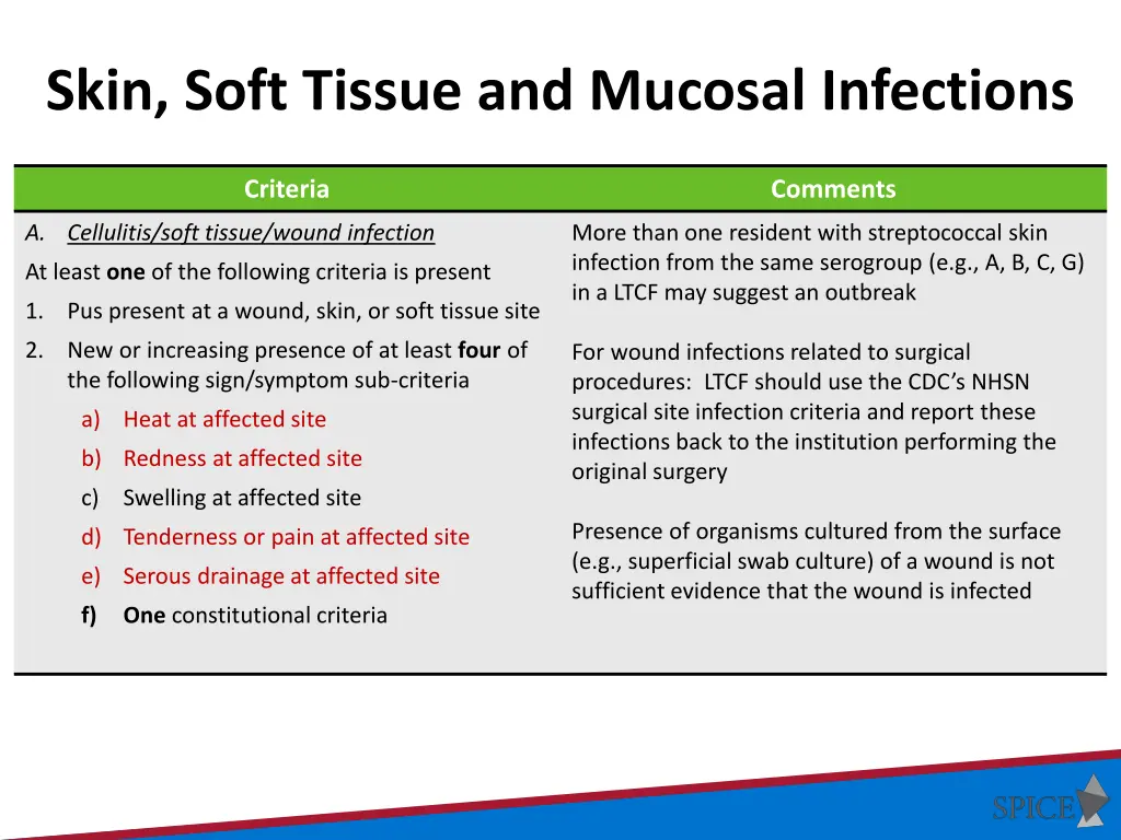 skin soft tissue and mucosal infections 4