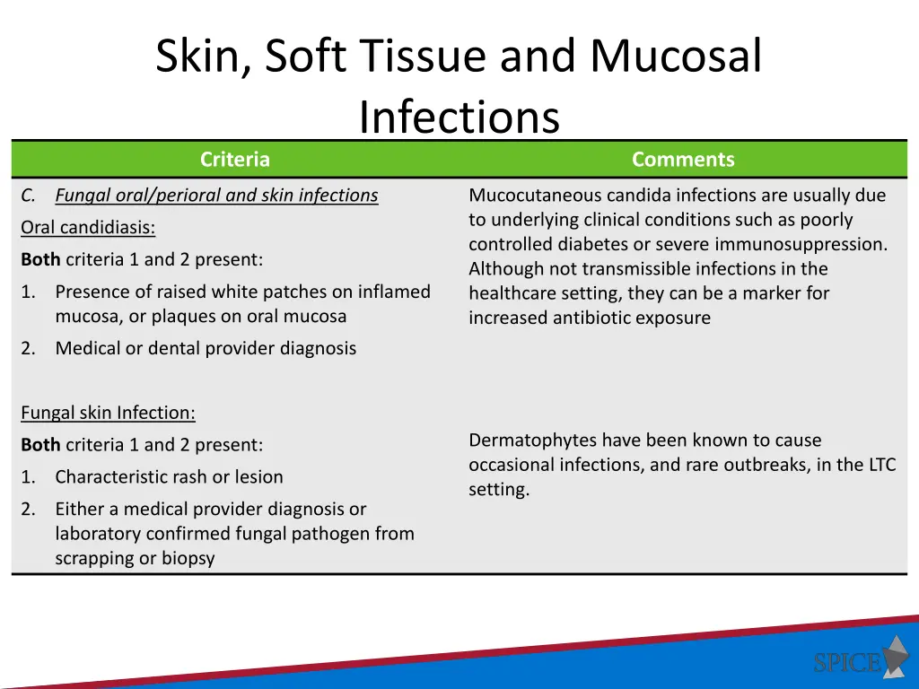 skin soft tissue and mucosal infections criteria