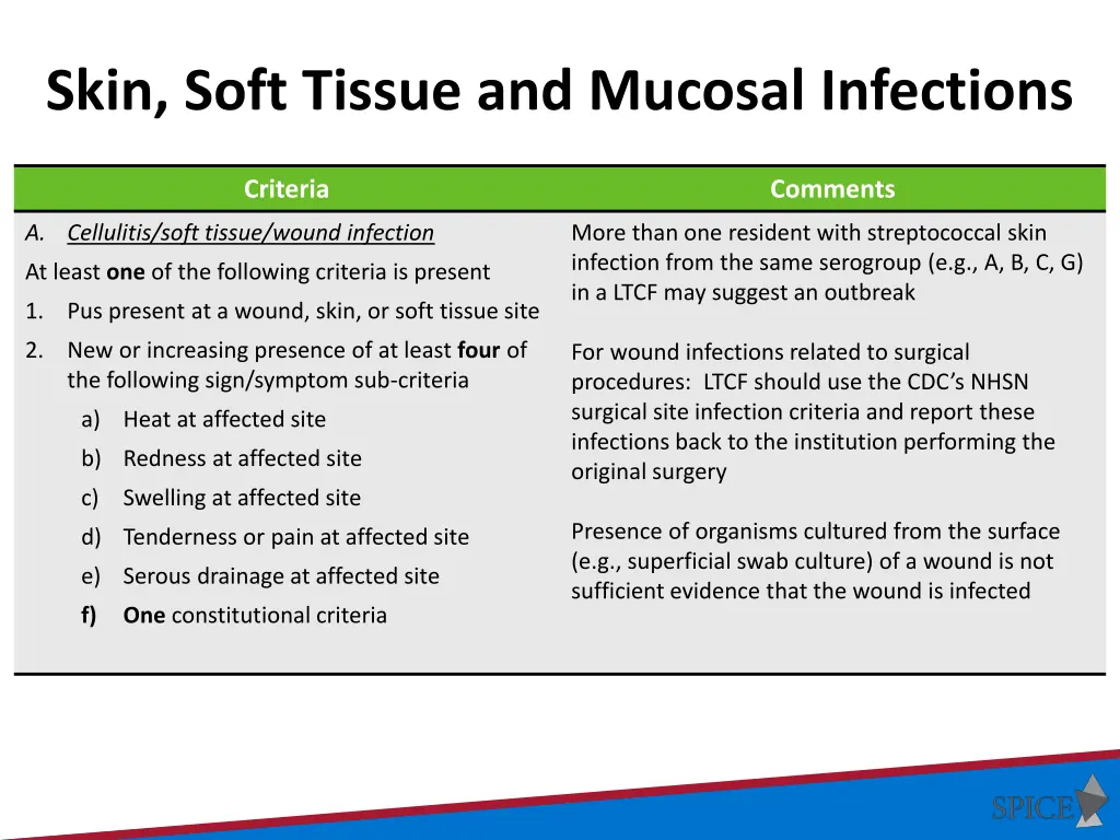 skin soft tissue and mucosal infections