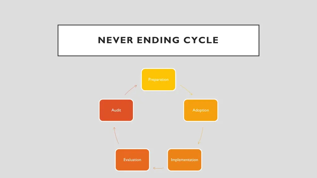 never ending cycle