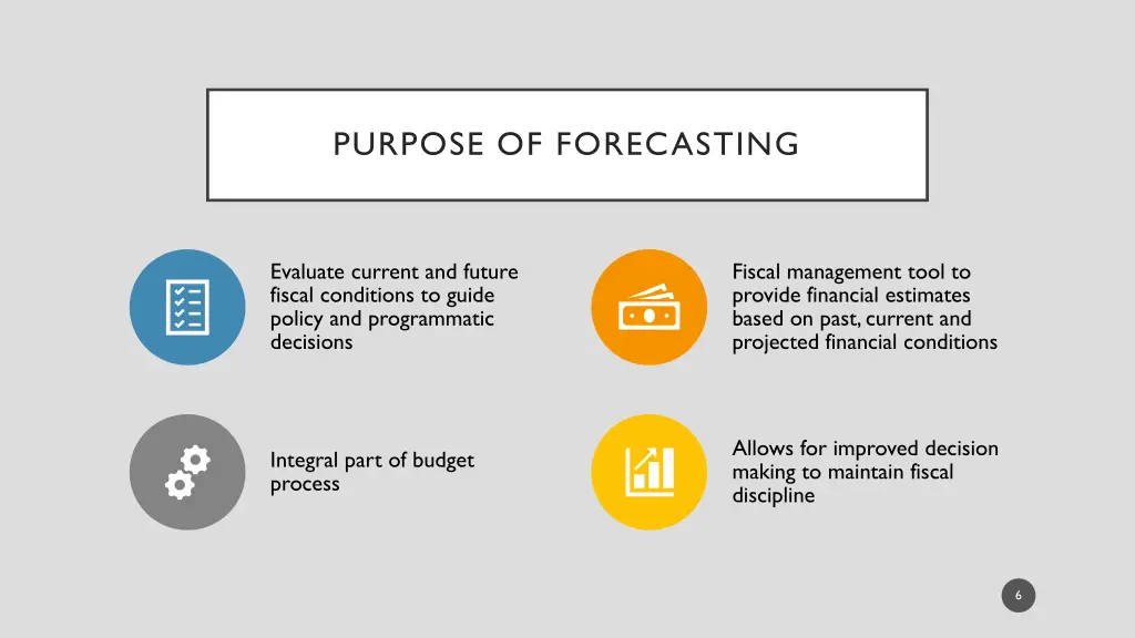 purpose of forecasting