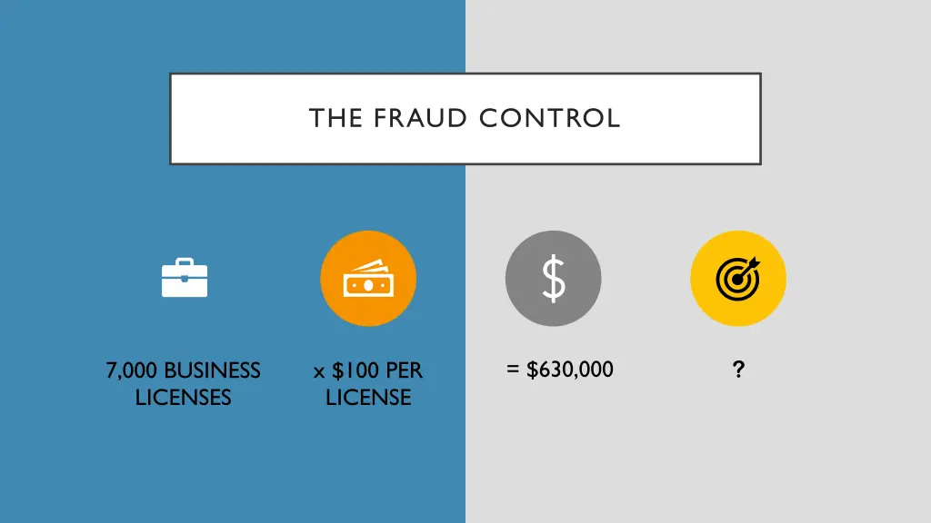 the fraud control