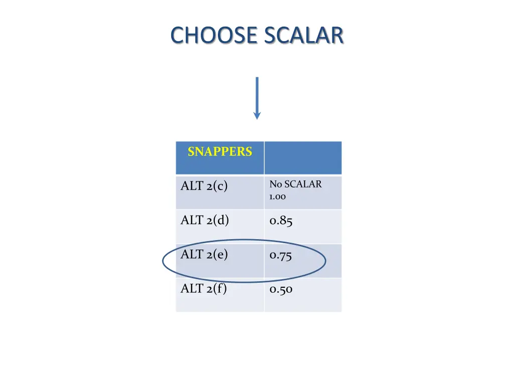 choose scalar