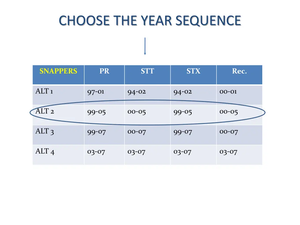 choose the year sequence