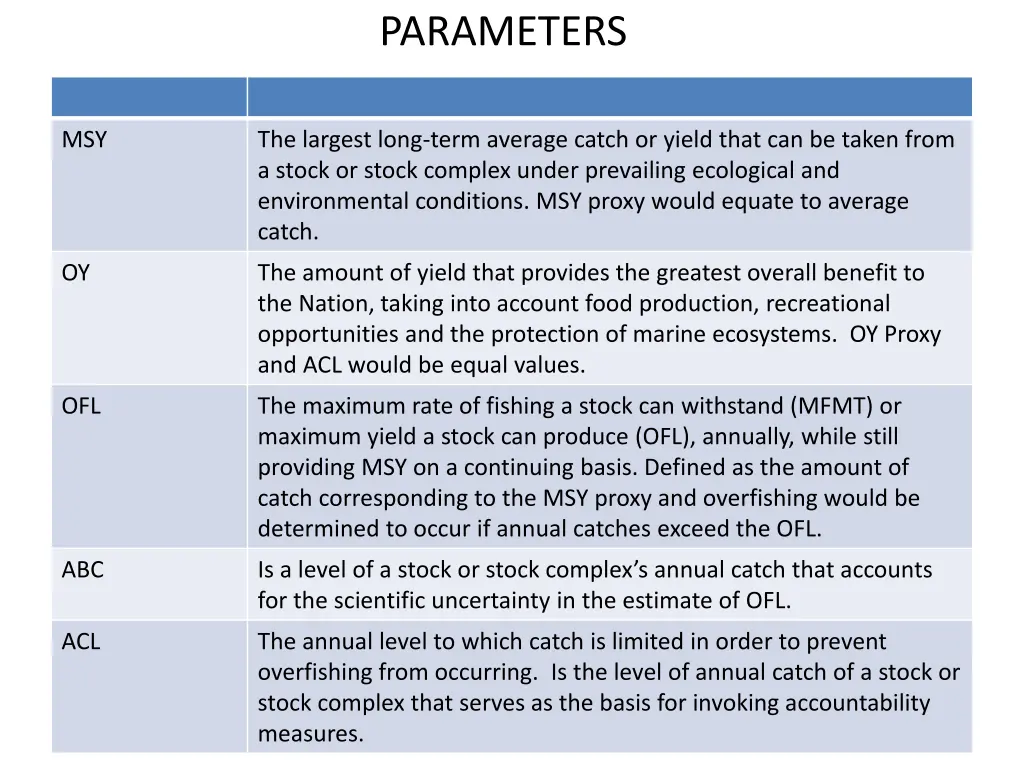 parameters