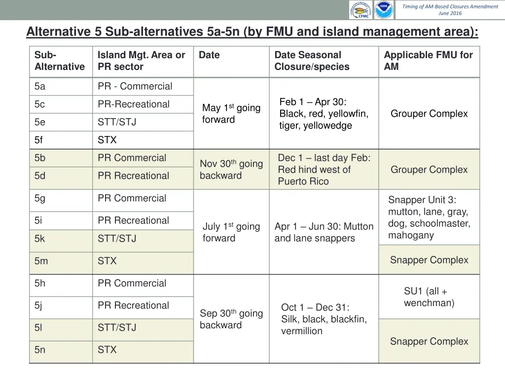 timing of am based closures amendment june 2016 4