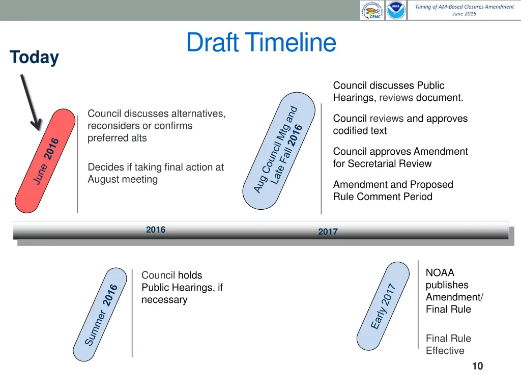 timing of am based closures amendment june 2016 8