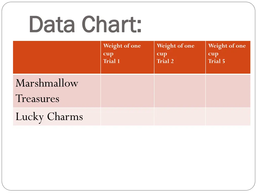 data chart data chart