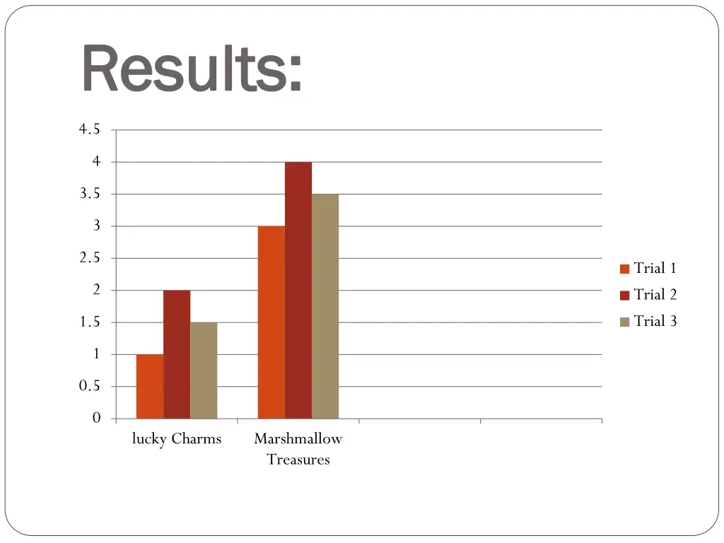 results results