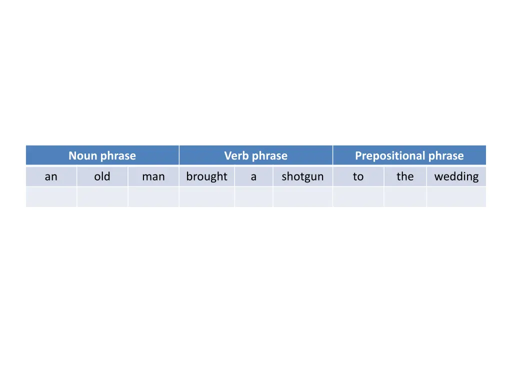 noun phrase