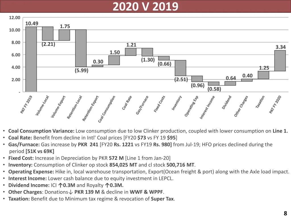 2020 v 2019