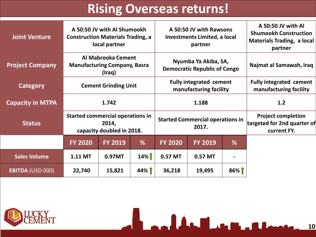 rising overseas returns