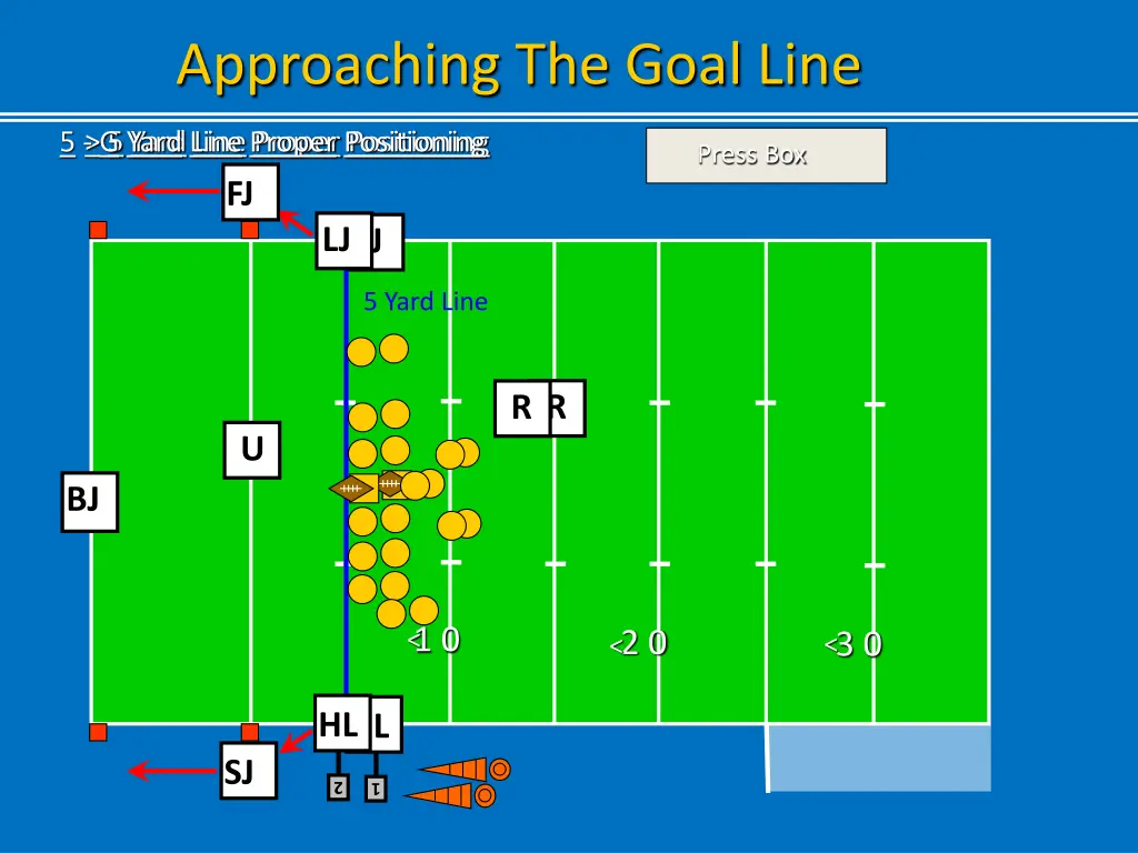 approaching the goal line