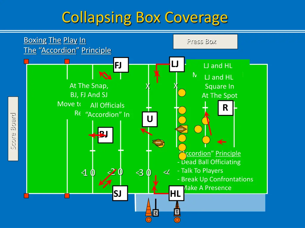 collapsing box coverage