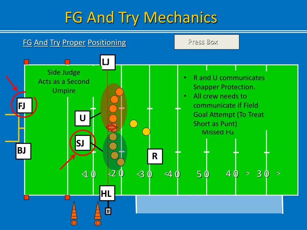 fg and try mechanics