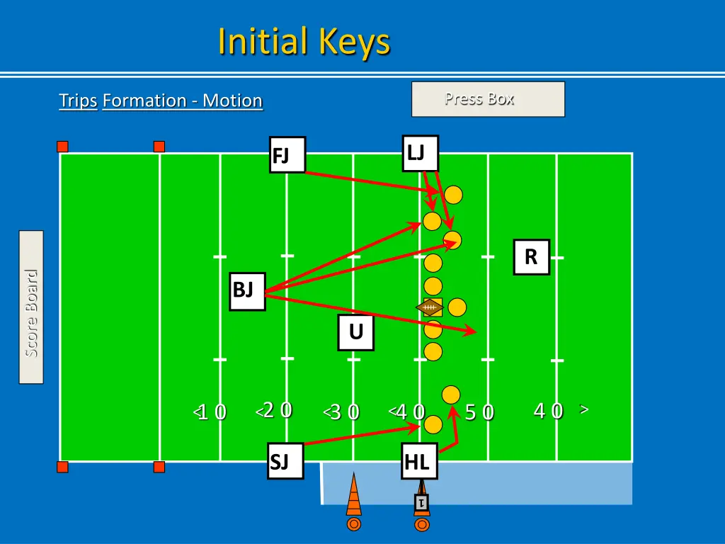 initial keys 3