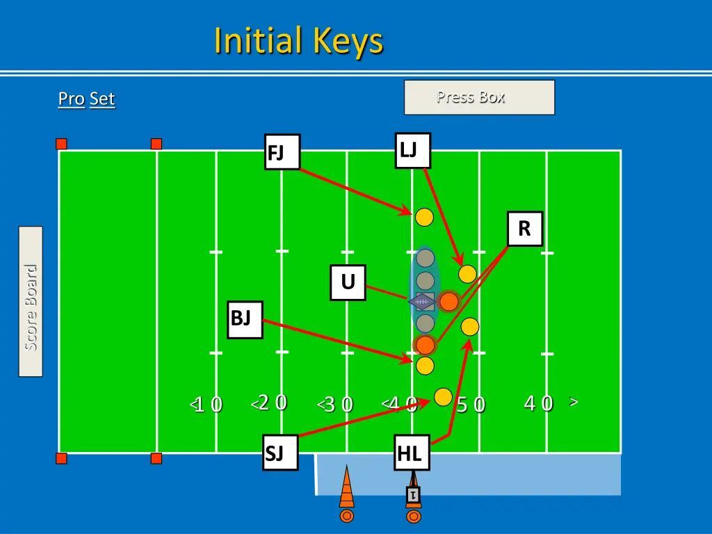 initial keys