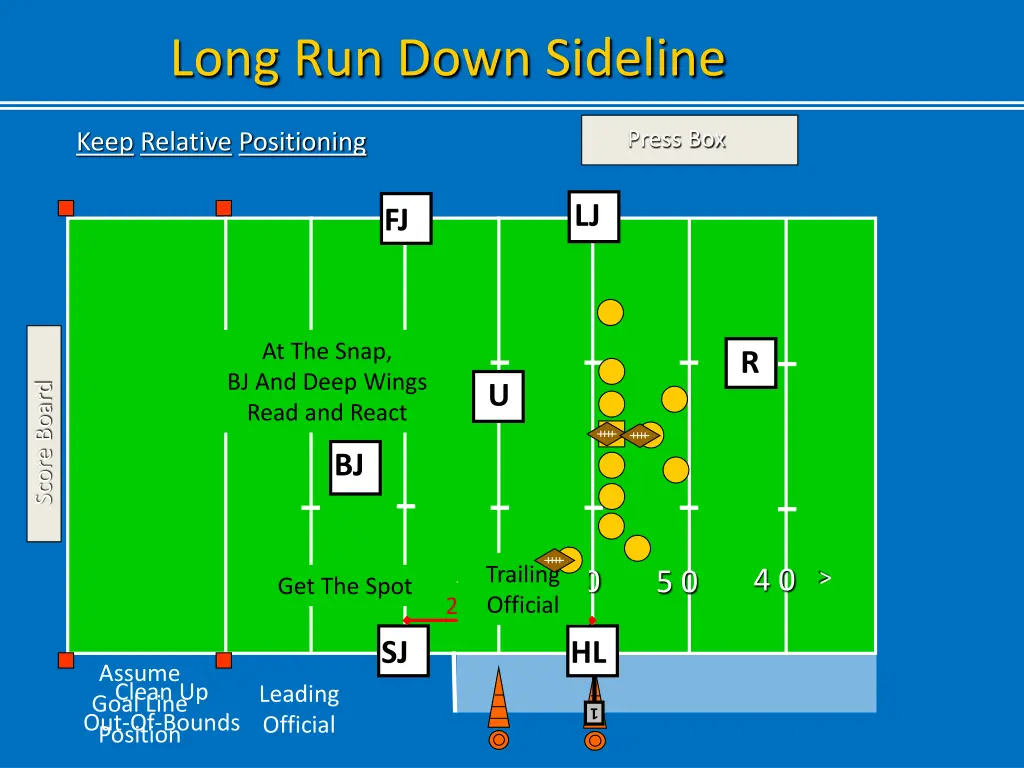 long run down sideline