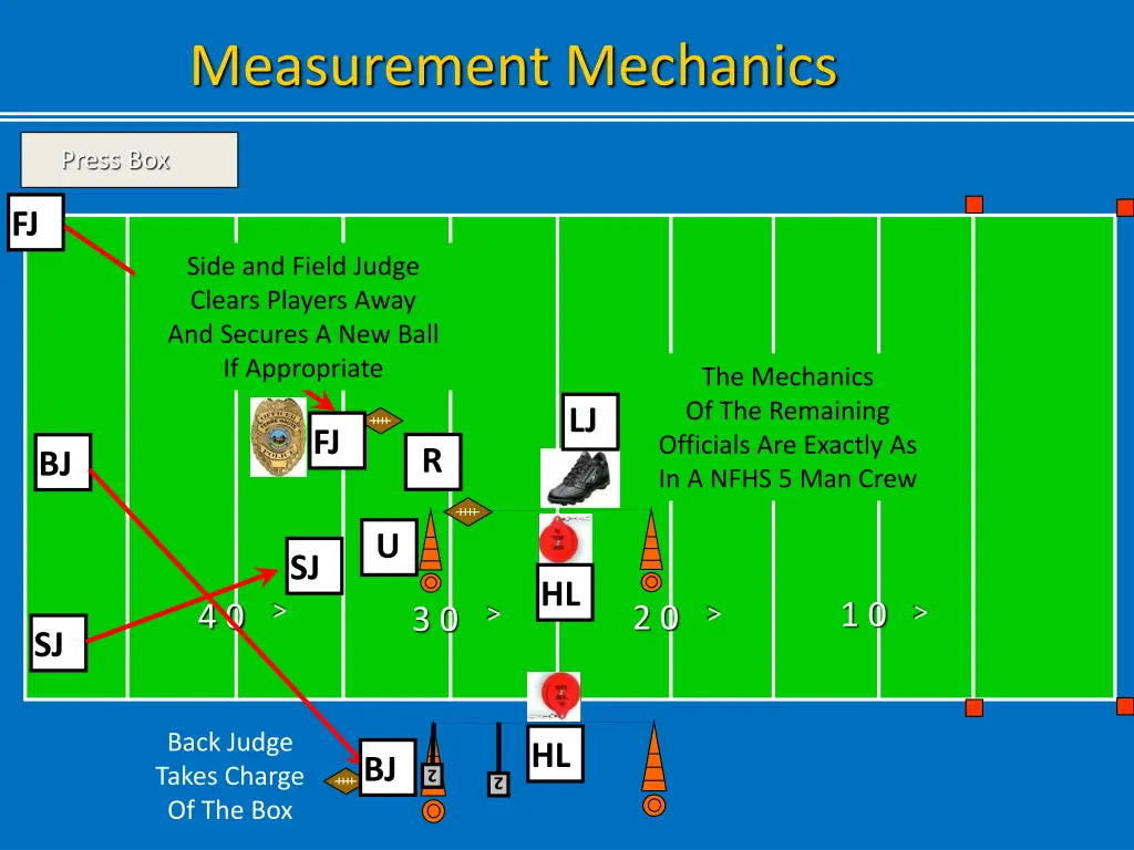 measurement mechanics