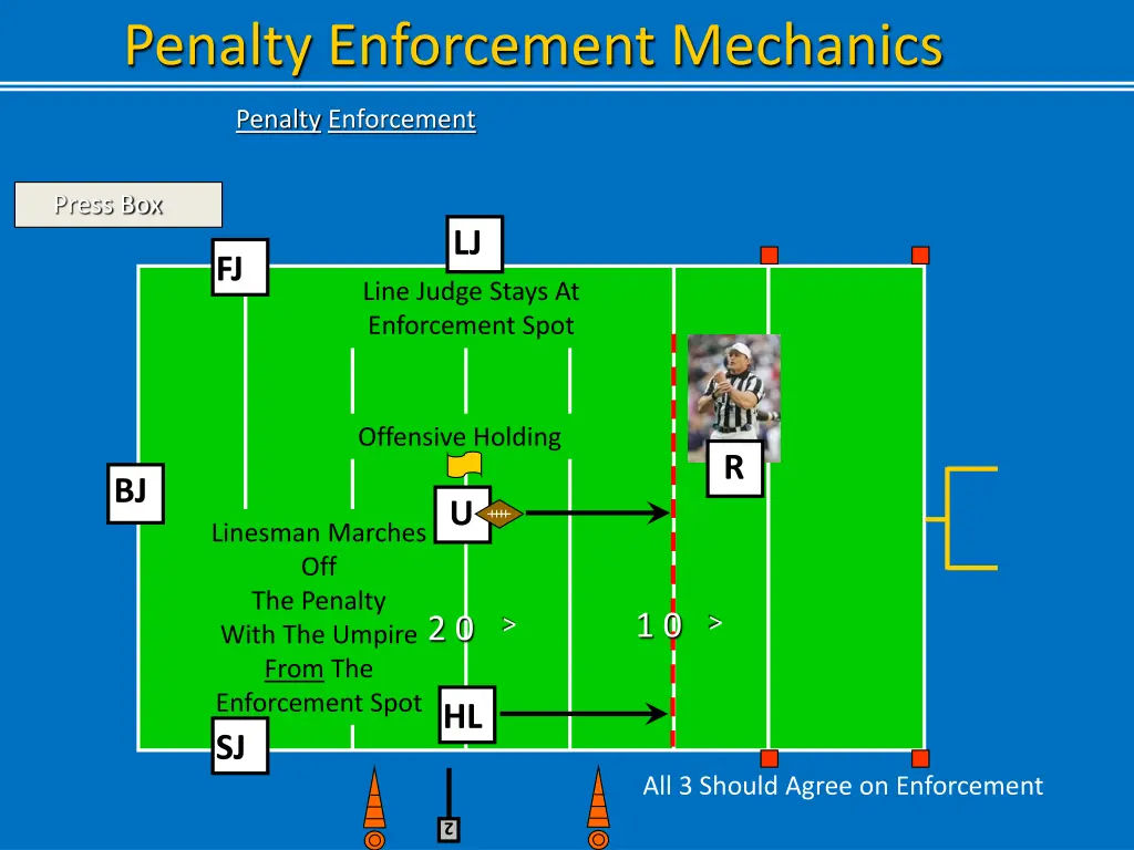 penalty enforcement mechanics