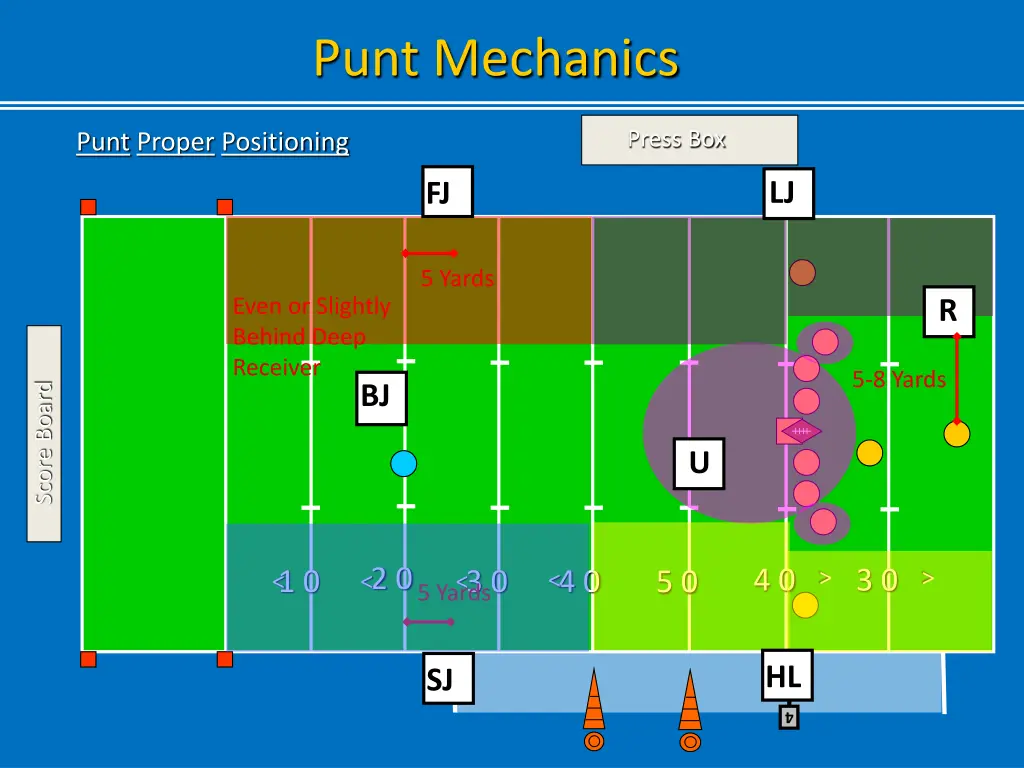 punt mechanics