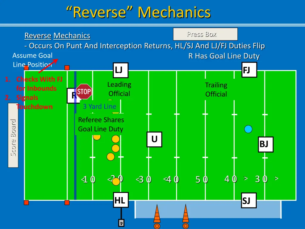 reverse mechanics